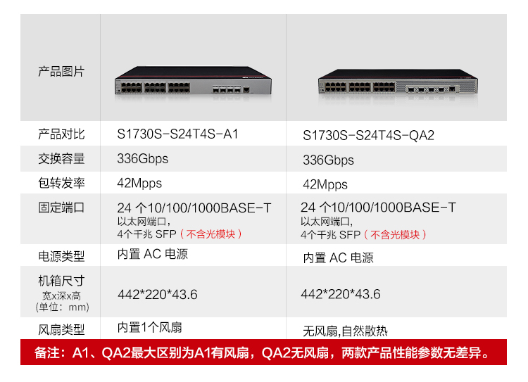 華為企業(yè)級交換機(jī)