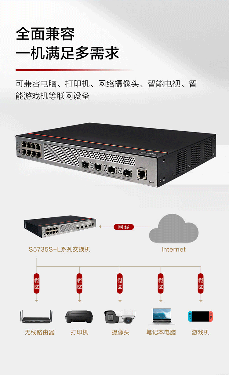 華為千兆交換機