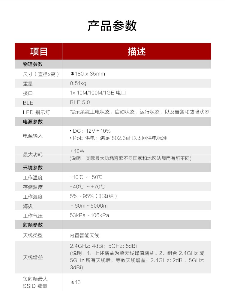 華為雙頻千兆無(wú)線面板AP