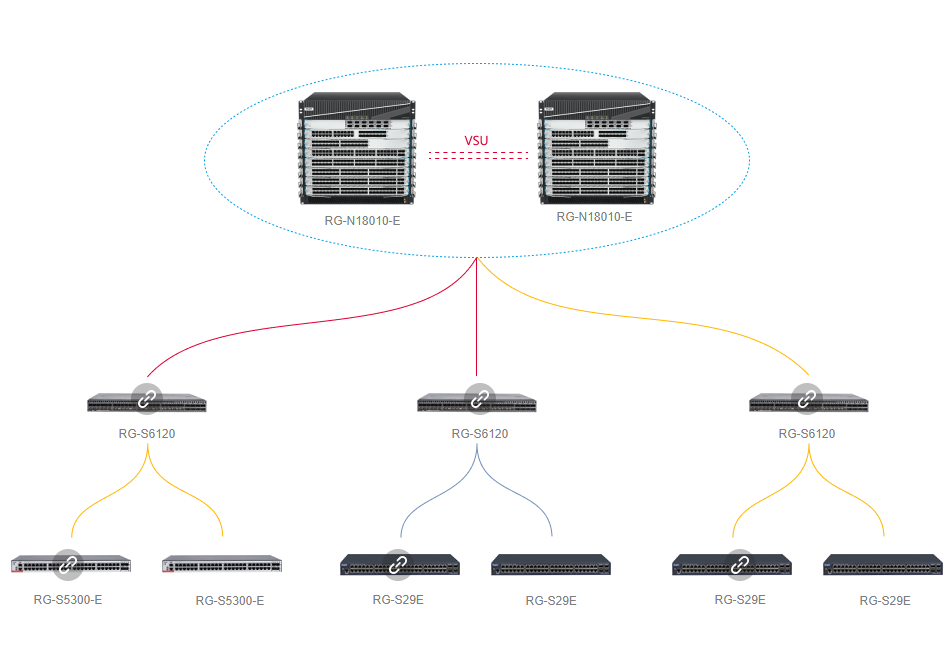 銳捷網(wǎng)絡(luò)交換機