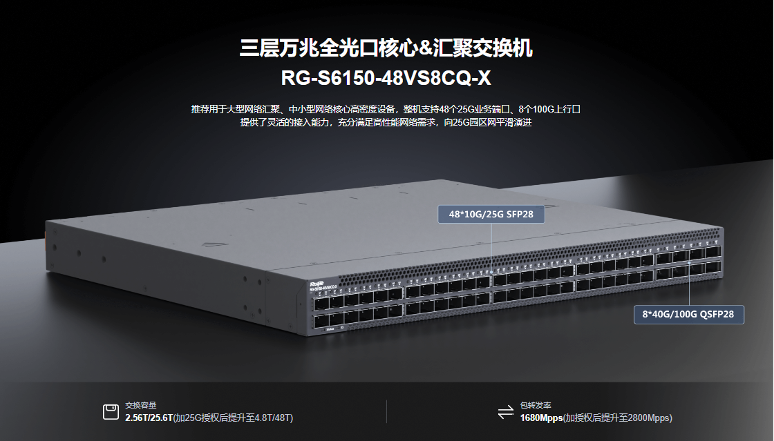 銳捷核心交換機(jī)