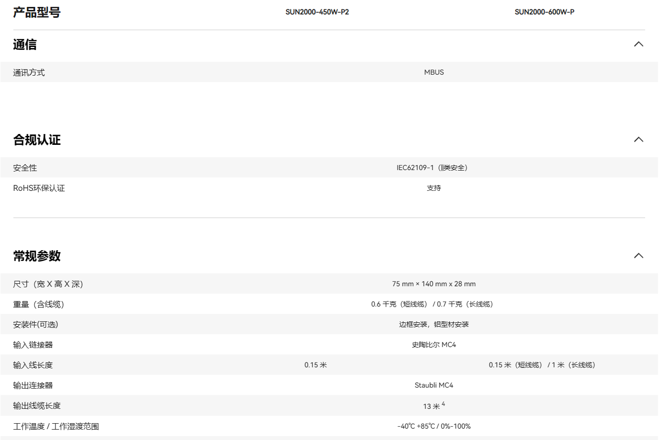 華為智能組件控制器 SUN2000-600W-P 華為智能組件控制器 SUN2000-600W-P