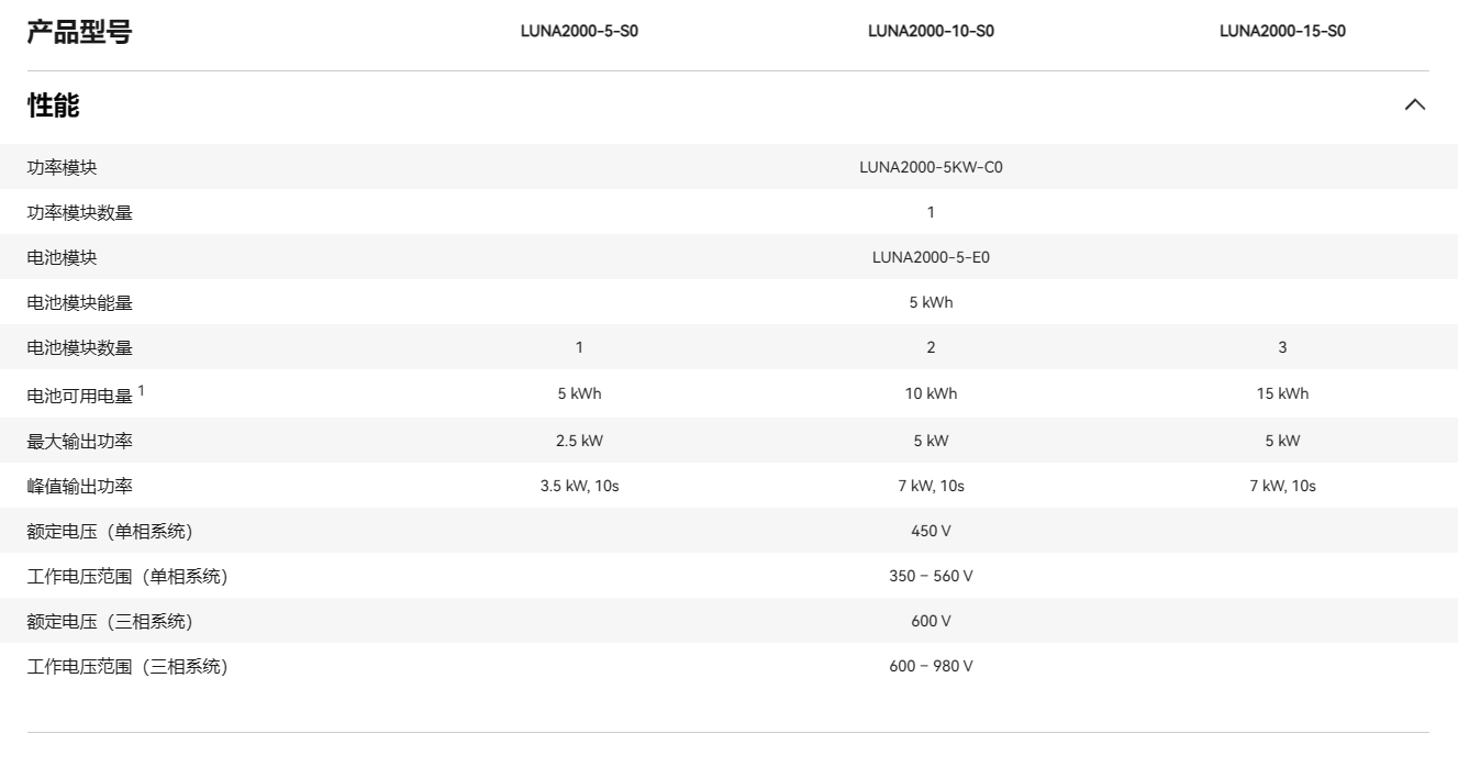 華為智能分布式儲(chǔ)能 LUNA2000-10-S0