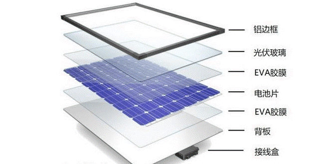 智能光伏組件 智能光伏組件
