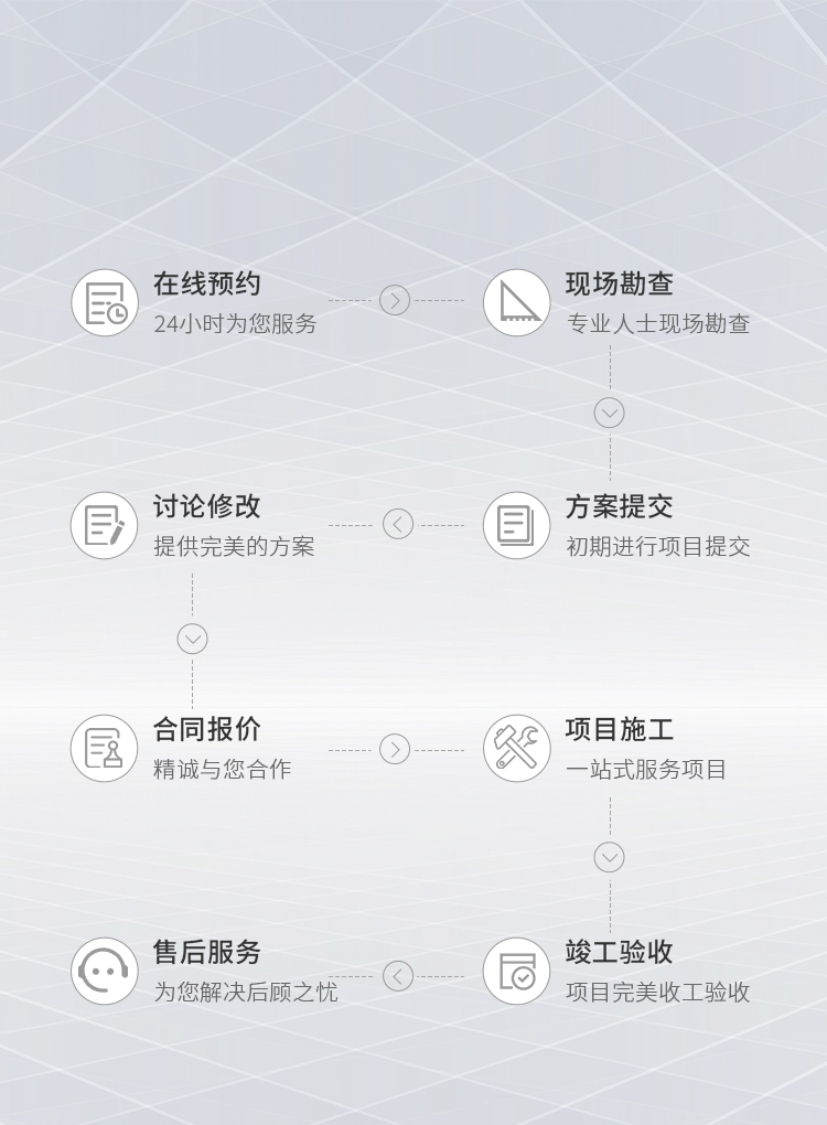 智慧物聯(lián)解決方案一站式服務商
