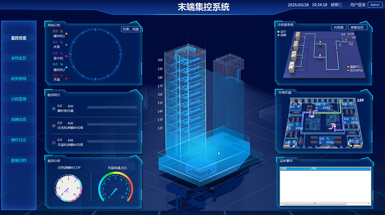 智能控制與調(diào)節(jié) 智能控制與調(diào)節(jié)
